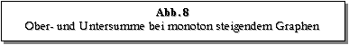 Textfeld: Abb. 8
Ober- und Untersumme bei monoton steigendem Graphen
